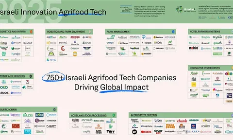 Bản đồ cảnh quan nông nghiệp và công nghệ thực phẩm của Israel năm 2025