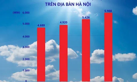 Hà Nội: Công suất tiêu thụ điện tại cao nhất trong lịch sử, EVNHANOI khuyến cáo tiết kiệm điện