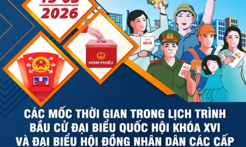 Các mốc thời gian chính trong lịch trình bầu cử ĐBQH khóa XVI và đại biểu HĐND các cấp nhiệm kỳ 2026 – 2031