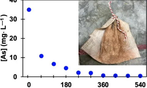 Túi lọc nano từ vỏ trứng hỗ trợ xử lý hiệu quả nguồn nước nhiễm độc asen