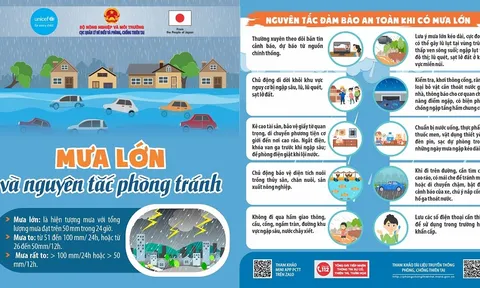 Hướng dẫn kỹ năng đảm bảo an toàn khi có mưa lớn, lũ, ngập lụt, lũ quét và sạt lở đất