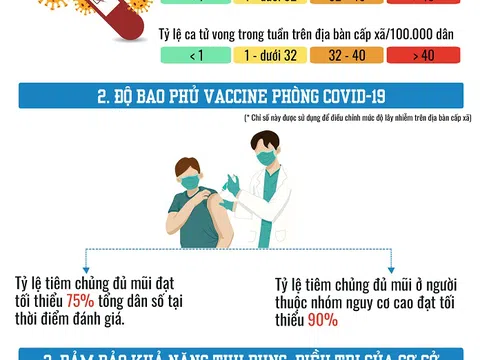 Hướng dẫn mới nhất của Bộ Y tế về cấp độ dịch Covid-19