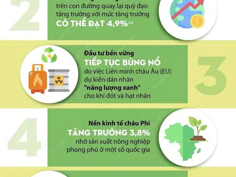 Những dự báo lạc quan về năm 2022