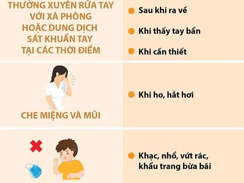 Những lưu ý với học sinh, sinh viên khi trở lại trường học sau Tết