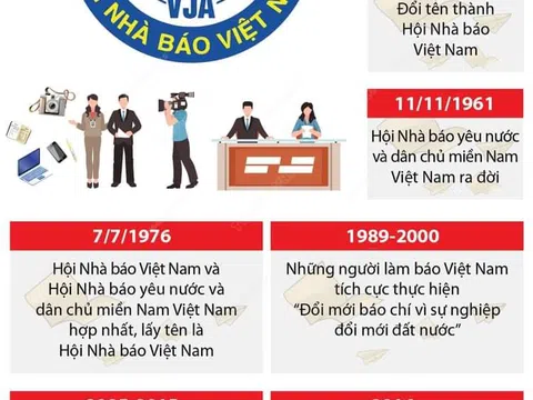 Hội nhà báo việt nam - 72 năm đồng hành cùng lịch sử dân tộc