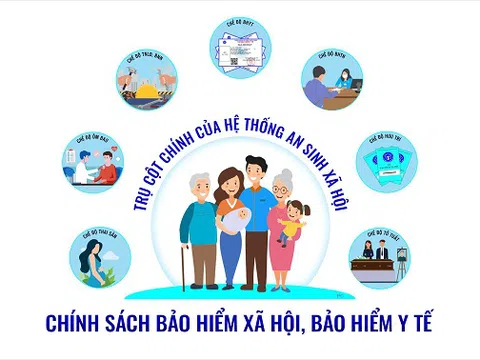 Infographic BHXH, BHYT: Chính sách an toàn, tin cậy, thiết thực, ưu việt