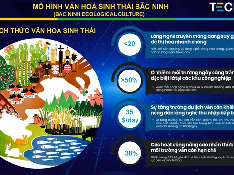 Techfest Bắc Ninh - Sáng tạo, khát vọng tương lai