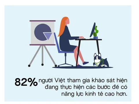 82% Người Việt có nhu cầu nâng cao kinh tế - Khảo sát của Herbalife tại khu vực Châu Á Thái Bình Dương