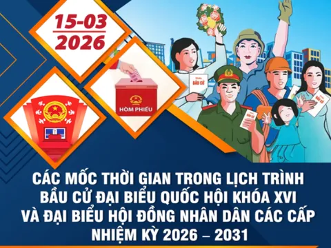 Các mốc thời gian chính trong lịch trình bầu cử ĐBQH khóa XVI và đại biểu HĐND các cấp nhiệm kỳ 2026 – 2031