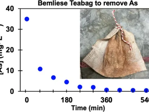 Túi lọc nano từ vỏ trứng hỗ trợ xử lý hiệu quả nguồn nước nhiễm độc asen