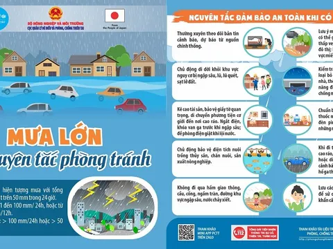 Hướng dẫn kỹ năng đảm bảo an toàn khi có mưa lớn, lũ, ngập lụt, lũ quét và sạt lở đất